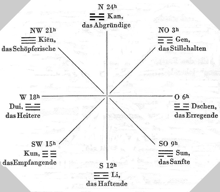 Schua Gua Mandala