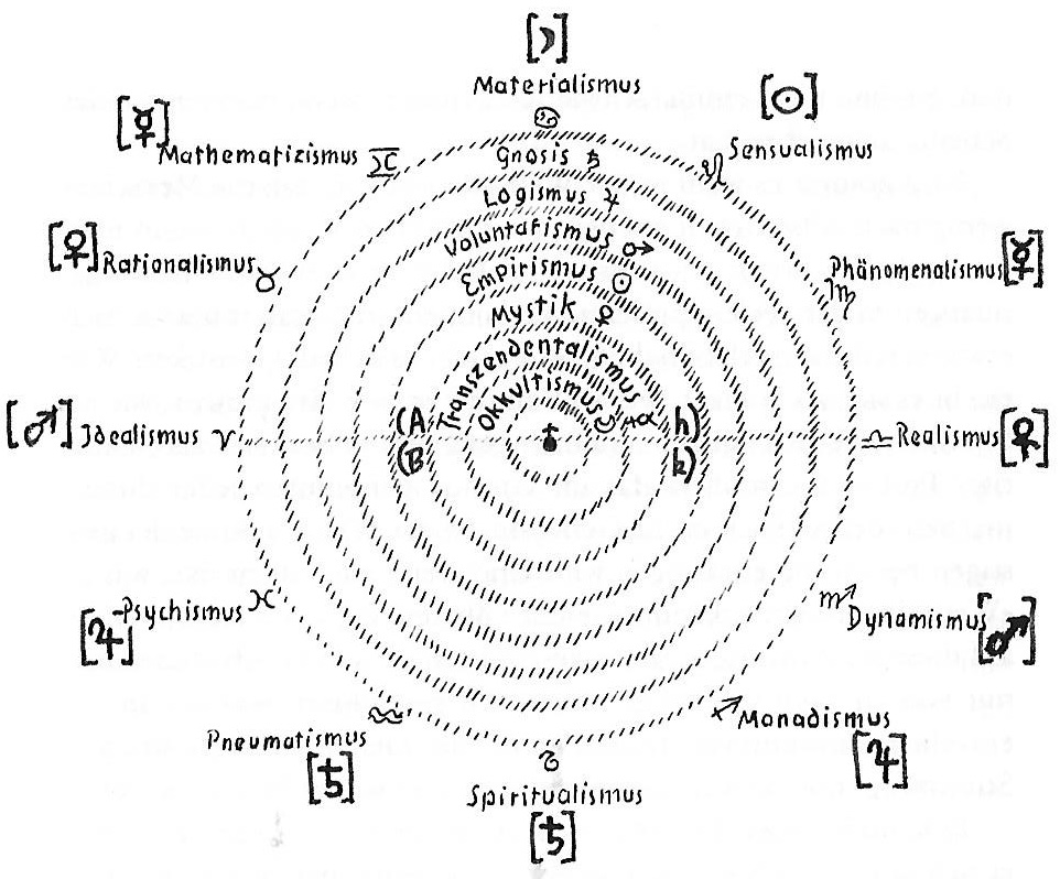 ergänzte Gesamtskizze der Tafelzeichnungen © 1980 by R.Steiner Verlag