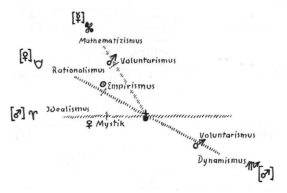 ergänzte Skizze der Tafelzeichnung © 1980 by R.Steiner Verlag