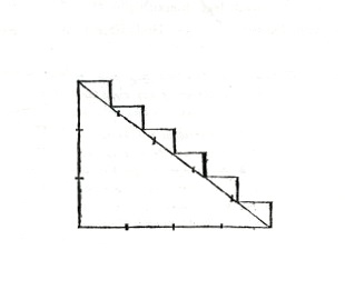 Treppenwangenteilung © in Vitruvius Pollio: op.cit.